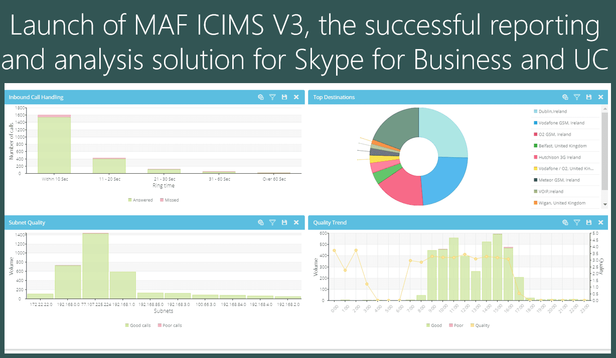 Launch of MAF ICIMS V3, the successful reporting and analysis solution for Skype for Business and UC