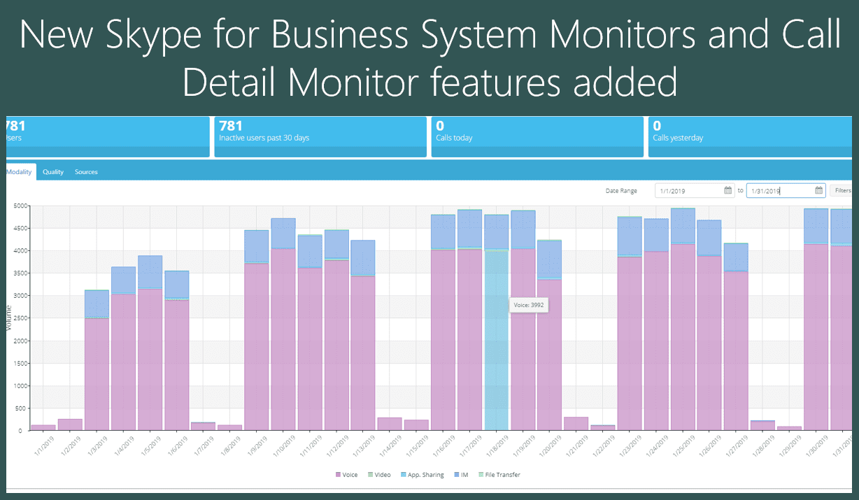 New Skype for Business System Monitors and Call Detail Monitor features added