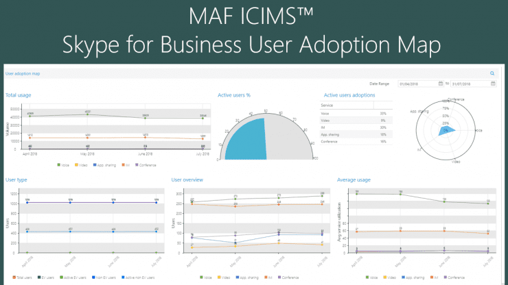 MAF ICIMS Skype for Business User Adoption Reporting