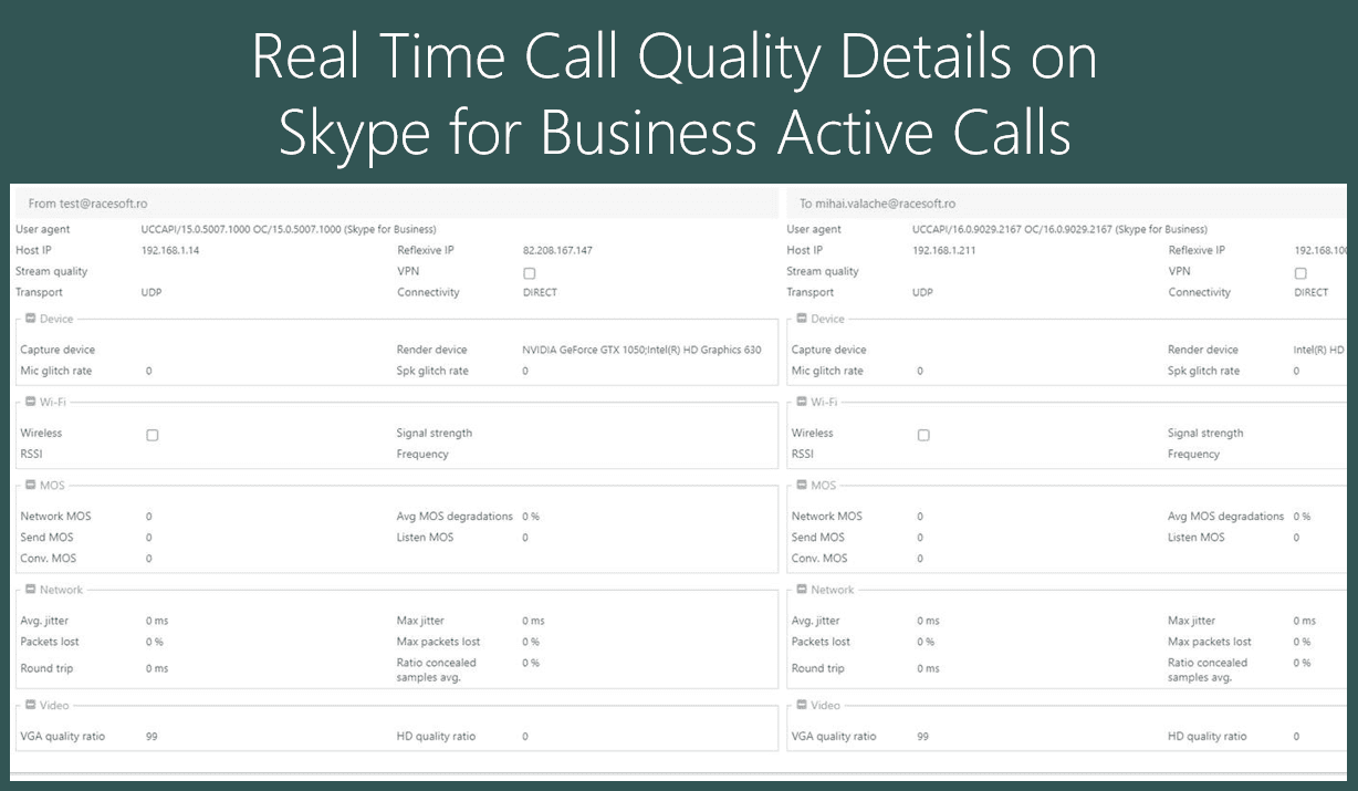Real Time Call Quality Details Skype for Business Active Calls