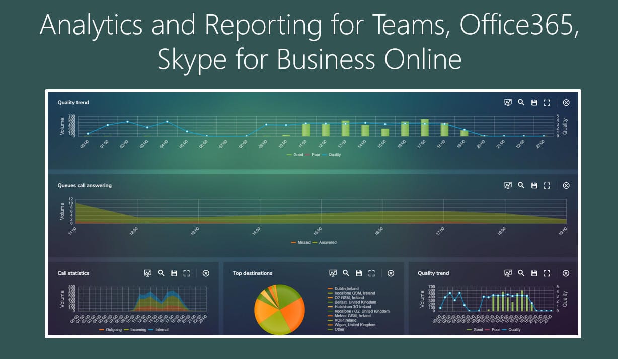 Analytics and Reporting for Teams, Office365, Skype for Business Online