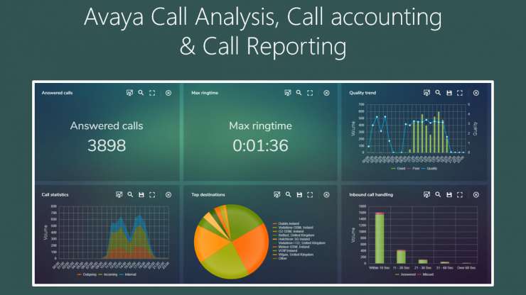 Avaya Call Analysis, Call accounting & Call Reporting