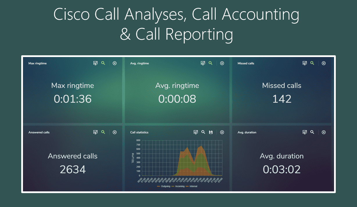 Cisco Call Analyses, Call Accounting & Call Reporting