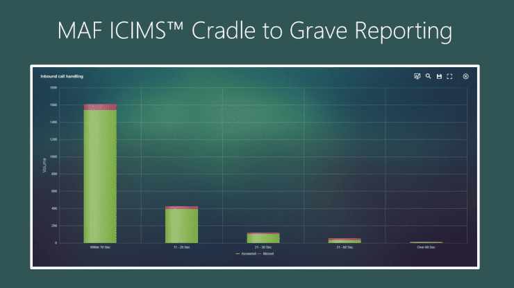MAF ICIMS Cradle to Grave Reporting
