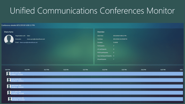 MAF ICIMS Unified Communications Conference Monitor