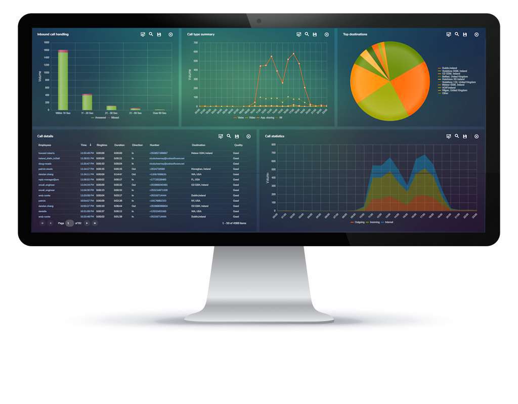 MAF ICIMS Unified Communications Reporting Dashboard