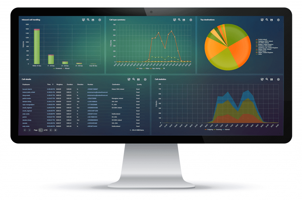 MAF ICIMS Unified Communications Reporting Dashboard