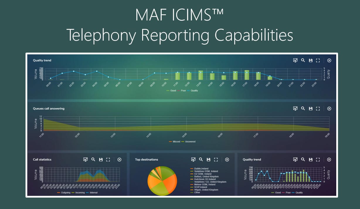 MAF ICIMS™ Telephony Reporting Capabilities
