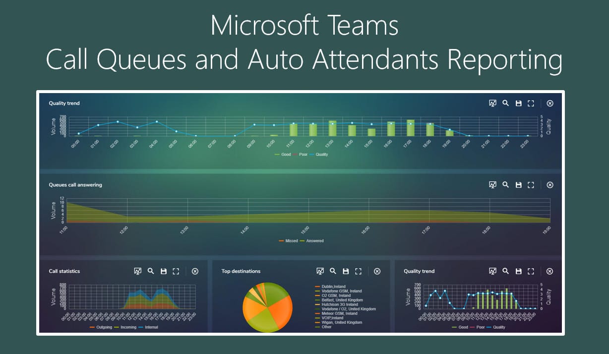 Microsoft Teams Call Queues and Auto Attendants Reporting