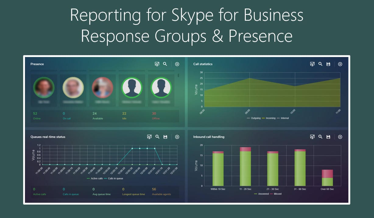Reporting for Skype for Business Response Groups & Presence