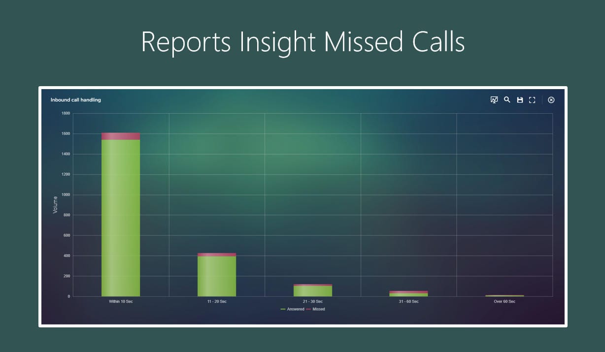 Reports Insight Missed Calls