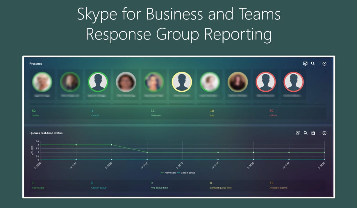 Skype for Business and Teams Response Group Reporting
