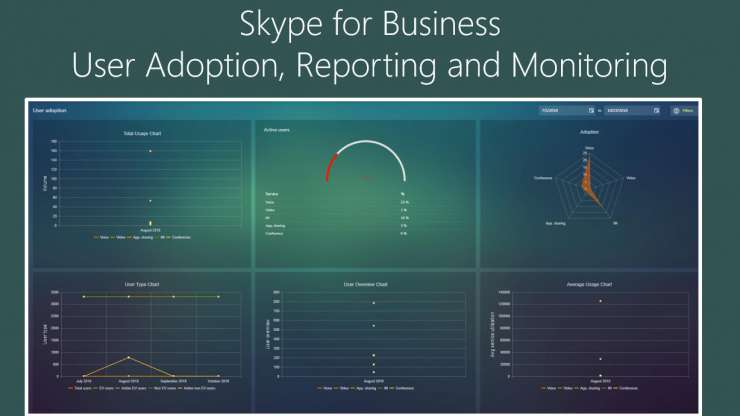 Skype for Business User Adoption, Reporting and Monitoring